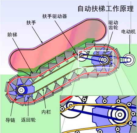 四川電梯銷售，四川電梯安裝，四川電梯維修